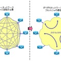 フレームリレーとVPNの違い