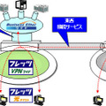 サービスイメージ