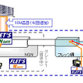 サービスイメージ