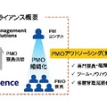 サービス概念図