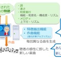 ユーザーの想い出を曲にするAI、東京都市大学が開発