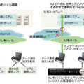 IIJモバイル セキュアリンク が提供する、安全で便利なモバイル環境