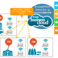 ディーリンクジャパンでは全世界で約500万台のWi-Fi機器やカメラなどをクラウド管理している