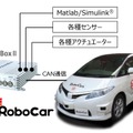 自動運転開発支援をサポート！ZMPが新オプションやサービス展示中