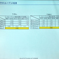 干渉実験の結果