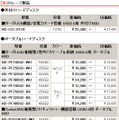 　バッファローは20日、ポータブル/外付け型のHDDや、防水仕様のmicroSDHCカードなど、計33製品の価格改定を実施。最大で約41％の値下げとなっている。