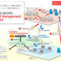 Trend Micro Threat Management Solution