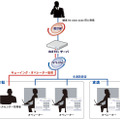 利用イメージ