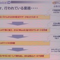 　Security Solution 2008では、NTTコミュニケーションズ 金融イノベーションシステム部 金融ビジネス部門担当部長 山口伸弥氏によるセミナー「SaaSビジネスモデルが業務を進化させる！本人を特定するIT統制運用とその実現」が行われた。