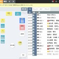 （フロア管理画面より）誰にでも直感的に使える操作画面を提供。ネット通信を用いない読み込みや完全自動での同期を実現。毎日利用するものだからこそスピードは重要