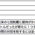 「王手をかける」は英語でなんと言う？「言えそうで言えない」フレーズ 画像