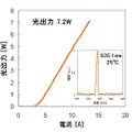 レーザーの特性