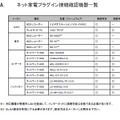 接続確認機器一覧