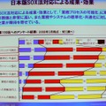 日本版SOX法に対する成果や効果。業務プロセスの視覚化、標準化、共通化などが上位にある