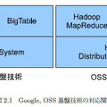 Google, OSS 基盤技術の対応関係