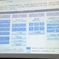 「EC運営のフレームワーク」など、越境ECを行う上での基礎知識についての講義が行われた