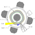 ラップトップ加速器の機器構成