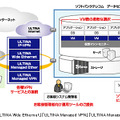 「バーチャルホスティング」サービスイメージ図