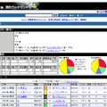 エキサイト、中央競馬開催の全レースを配信する「競馬データセンター」を開設