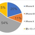 アンケート結果