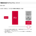 ドコモ「機種変更応援プログラム プラス」の支払いイメージ