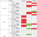 在庫状況一覧表