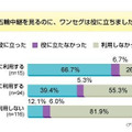 北京五輪とワンセグに関する意識調査