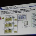 日本郵政グループ「お問い合わせ対応システム」