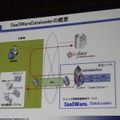 SaaSWareDataLoaderの概要