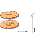 フェムトセル基地局の構成例