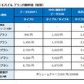 月額料金