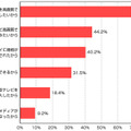 BDレコーダーを購入した理由