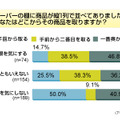 調査結果