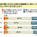 割賦販売は購入しやすくなったか