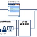 自動応答ソリューション