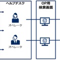 自動応答ソリューション