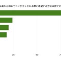 企業担当者からの情報収集に関するアンケート調査