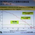 　総務省およびインターネットとテレコム関連の13業界団体は5日、「IPv4アドレス枯渇対応タスクフォース」を発足した。早ければ、2011年にもIPv4アドレスの配分ができなくなるとの予測から、IPv6の利用を促進する。