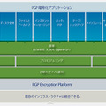 PGP 暗号化アプリケーション