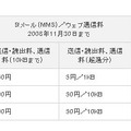 S!メール（MMS）／ウェブ通信料の改定