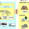 「運行支援ASP-Lite」のイメージ