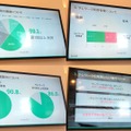 Googleでは今回のトライアルの一貫として、テレワークの認知や実施状況に関する調査をおこなっている