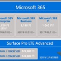 「Microsoft 365」ラインアップと「Surface Pro LTE Advanced」の価格