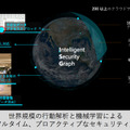 セキュリティ対策には年間1,000億以上を投資している