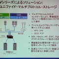 　ネットアップは10日、異なるベンダーのストレージを一括して管理できる仮想化システム「Vシリーズ」の提供を開始した。今のところIBM、HP、日立製作所、EMC、富士通、3PARの各製品で接続が確認されている。