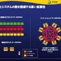 　米3PARは10日、仮想化ストレージ「3PAR InServ T400」と「3PAR InServ T800」（InServ Tクラス）を発表した。ディスク使用量の削減と前モデルの2倍とする高いパフォーマンスを両立しているのが特徴だ。