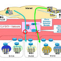 ネットワークセキュリティサービス「NetGu@rd」のイメージ