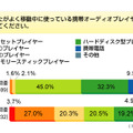 調査結果