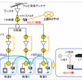 学校のシステム構成（イメージ図）