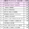 渡部建＆佐々木希、今年一番印象に残ったカップルに！